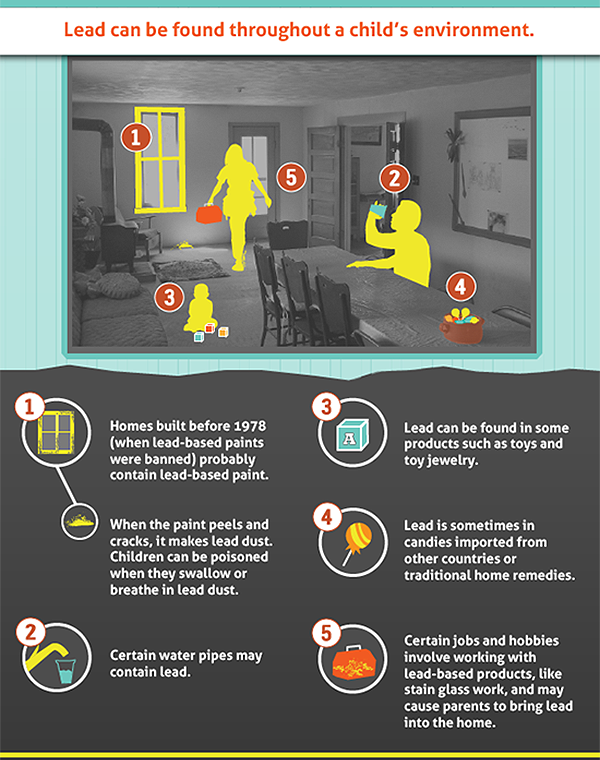 CDC-Find-Lead.png CDC-Find-Lead.png