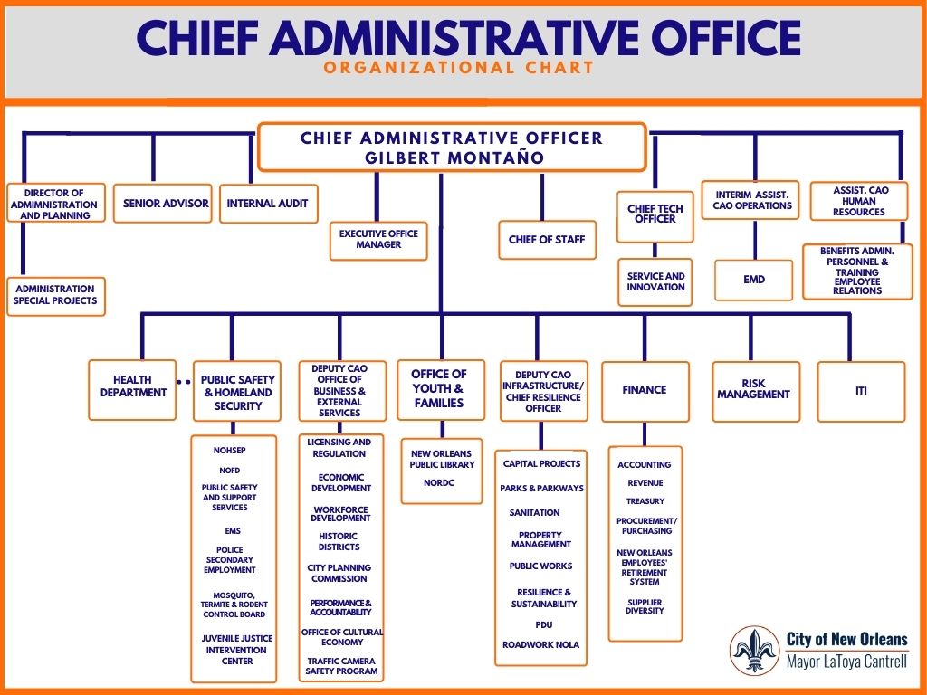 Chief administrative office city of new orleans